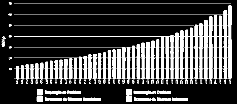 O correto desses resíduos tende, no primeiro O tratamento tratamento deprazo, esgoto e adedisposição No médio e longo a doméstico implementação sistemas de momento, a aumentar as relação emissões,