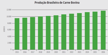 Fonte: Outlook Fiesp