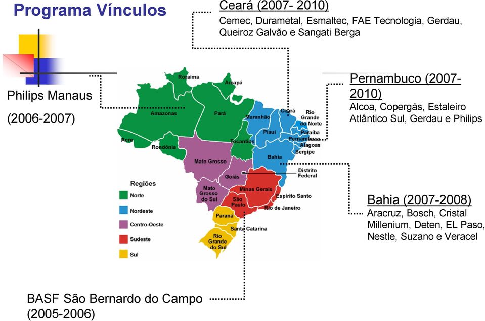 Copergás, Estaleiro Atlântico Sul, Gerdau e Philips Bahia (2007-2008) Aracruz, Bosch,