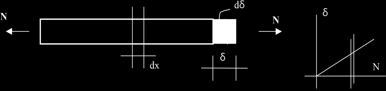 Obs.: Pi e δi são forças e deslocamentos generalizado ou seja Pi pode ser força ou momento e δi deslocamento linear ou angular.