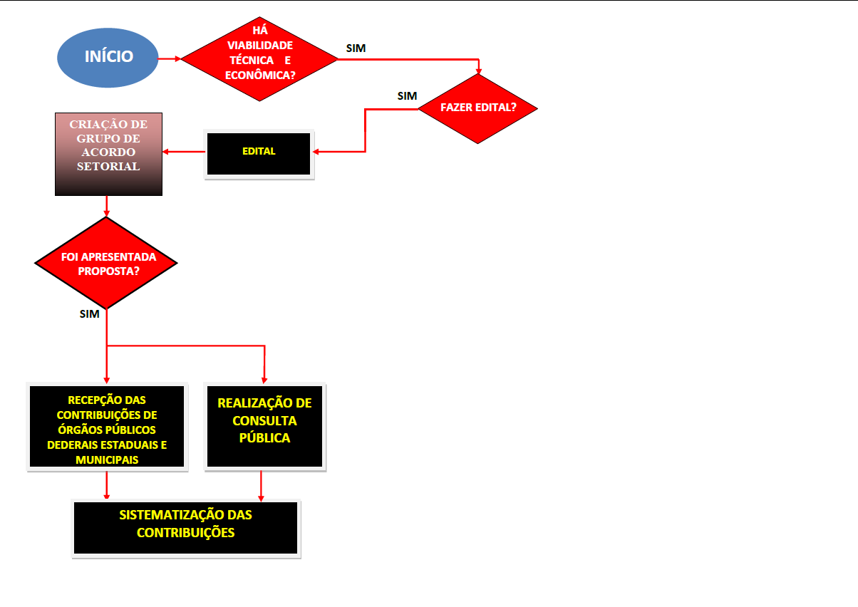 LOGISTICA REVERSA VIA ACORDO SETORIAL E