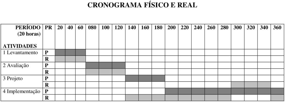 280 300 320 340 360 ATIVIDADES Levantamento P