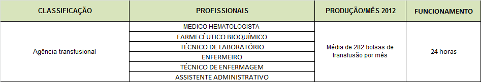 2.1.6 Unidade do Músculo- Esquelético Diagnóstico em Reumatologia OBS: Exames FAN são terceirizados - Fonte:HU-