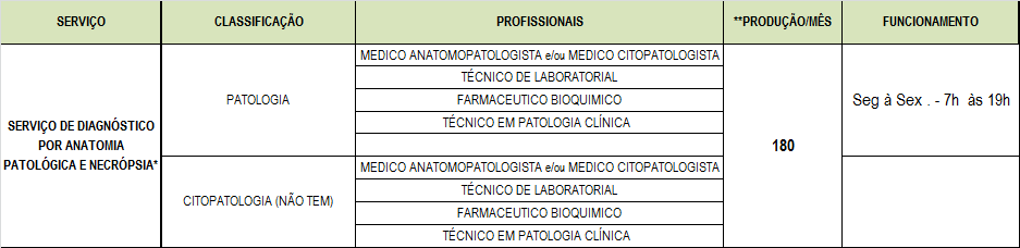 5- SETOR DE APOIO DIAGNÓSTICO: 5.1 Unidade de Laboratório de Análises Clínicas 5.