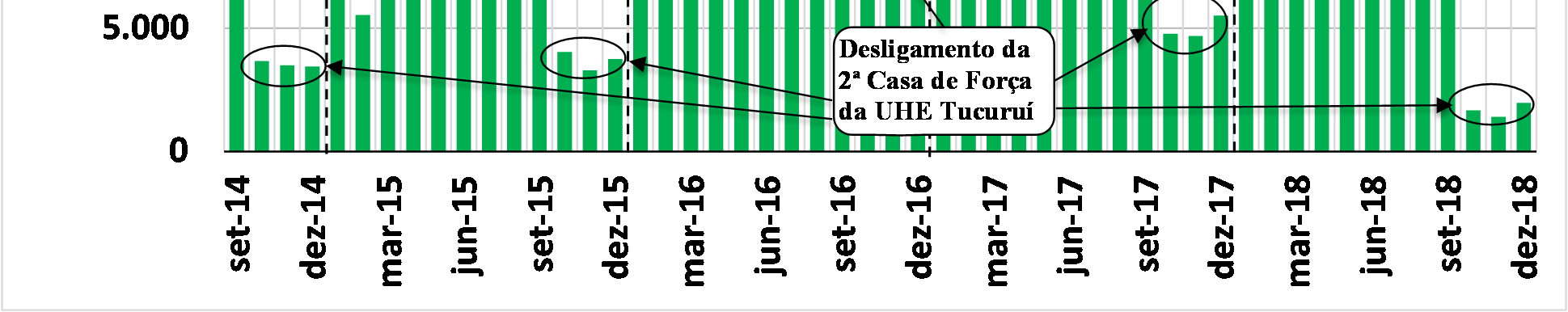 Para o horizonte até dezembro de 2014 utilizou-se os armazenamentos previstos nos estudos prospectivos de curto prazo em todos os subsistemas e para o ano de 2015 adotou-se armazenamentos compatíveis