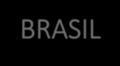 BRASIL 7ª maior economia mundial 2ª maior da América Latina (Nom.