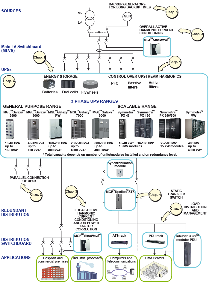 Descrição geral das soluções de protecção Soluções de protecção de potência