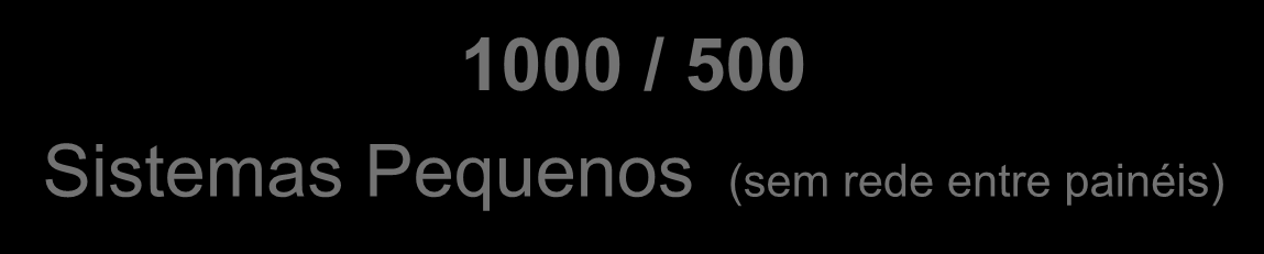 SecuriFire linha de produto 3000 Sistemas Grandes (com rede entre painéis) 2000