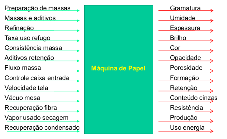 multivariável