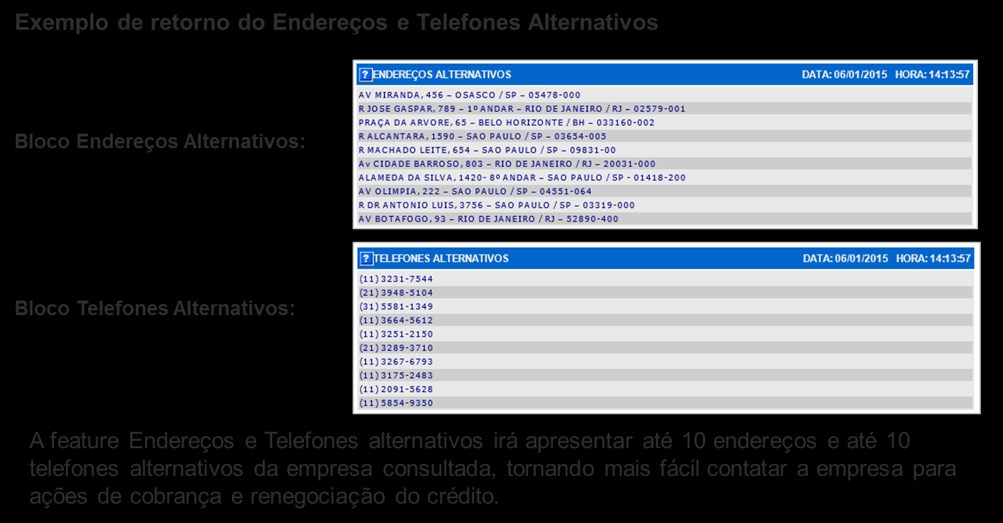 Localização Endereços