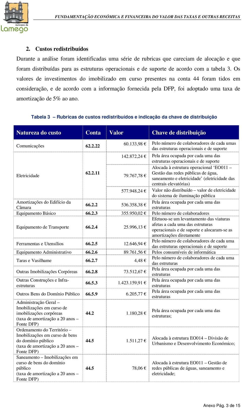 Os valores de investimentos do imobilizado em curso presentes na conta 44 foram tidos em consideração, e de acordo com a informação fornecida pela DFP, foi adoptado uma taxa de amortização de 5% ao