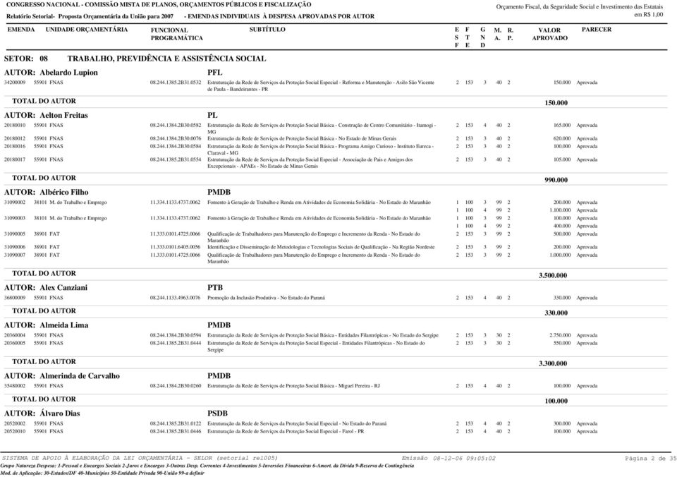 LHO, PRVIÊCIA AIÊCIA OCIAL AUOR: 0009 Abelardo Lupion 5590 A 08..85.B.