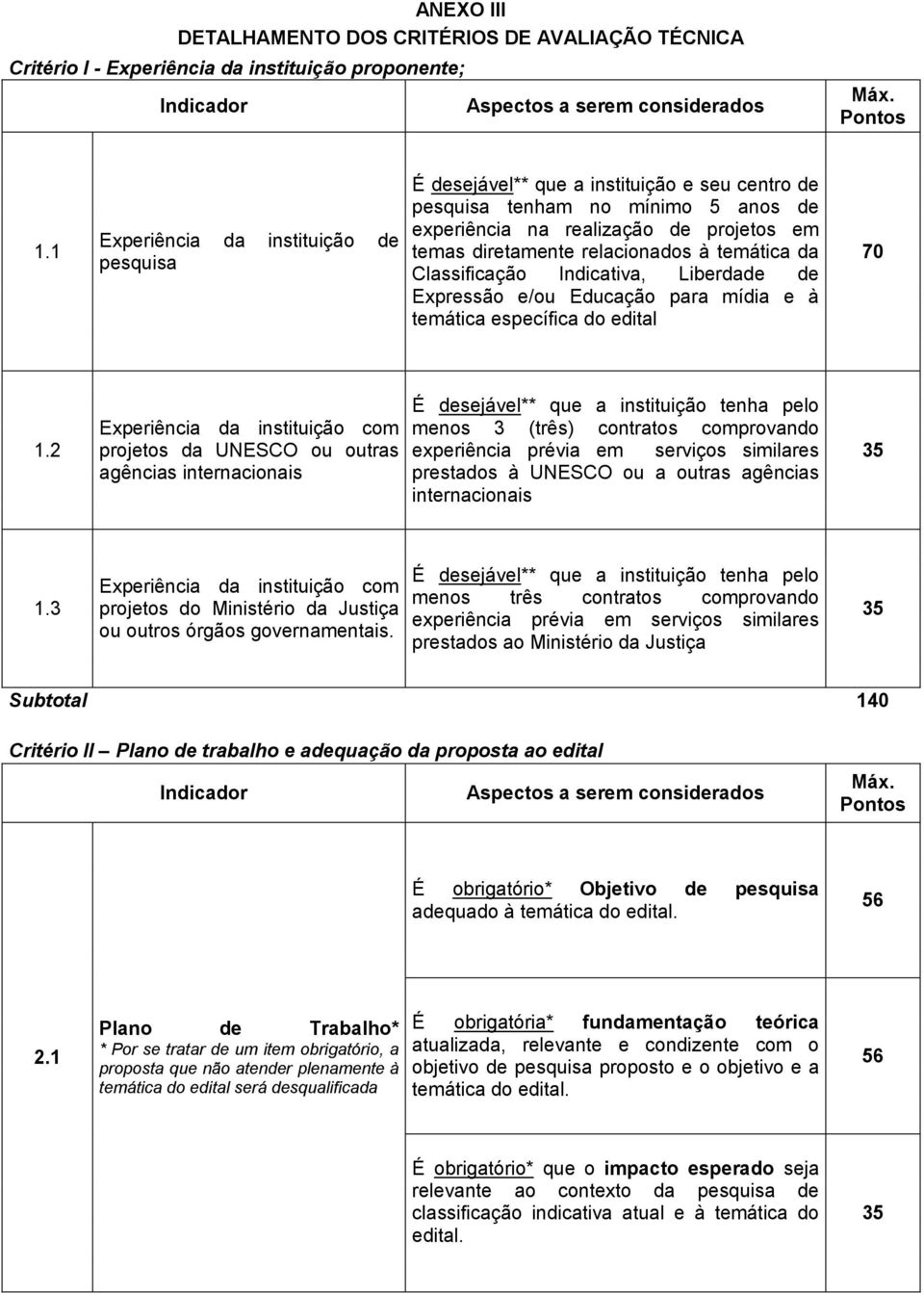 temática da Classificação Indicativa, Liberdade de Expressão e/ou Educação para mídia e à temática específica do edital 70 1.