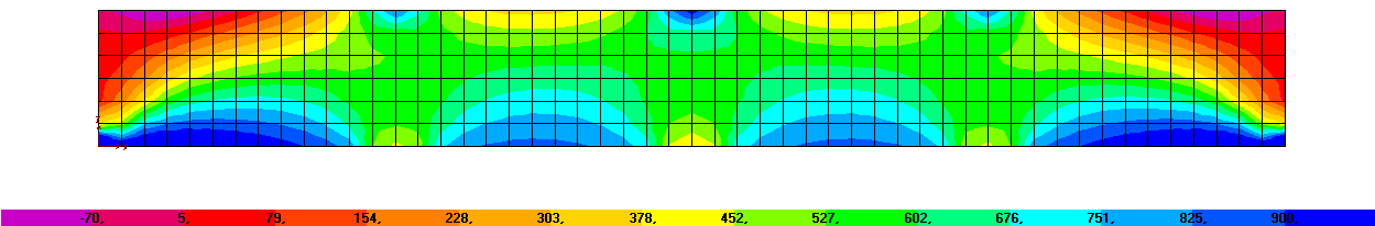 Assim temos: N max = 0,5 (1,5 10 4 15 10 6 + 0,5 2 10 4 34 106 = 2010,42 KN/m (VI.