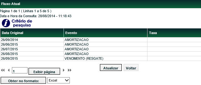 Observações: 1 - O Instrumento Financeiro deve estar com a situação CONFIRMADA.