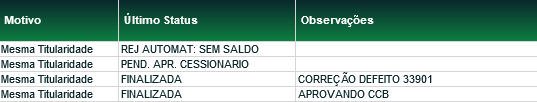 Menu Títulos e Valores Mobiliários > Registro de Operação > Transferência de IF Sem Financeiro > Consulta Visão Geral Esta consulta relaciona o último status de vários ativos.