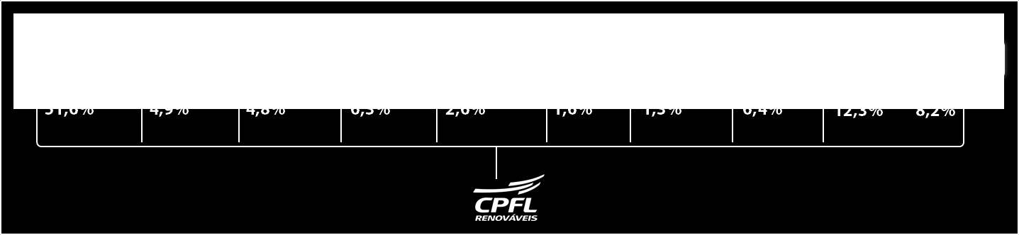 A Administração da CPFL Energias Renováveis S.A. ( CPFL Renováveis ou Companhia ) submete para apreciação o Relatório da Administração e as correspondentes Demonstrações Financeiras relativas ao