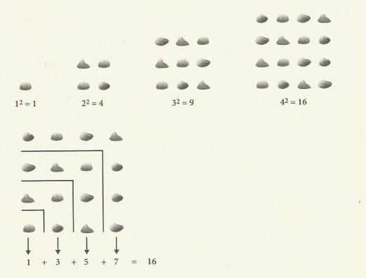 14654 Figura 1: Números Quadrangulares Fonte: Bellos (2011, p. 89) Enzensberger (2005) apresenta alguns tipos de sequências, entre elas a dos números triangulares (Figura 2).