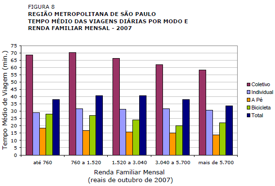 Fonte: Pesquisas