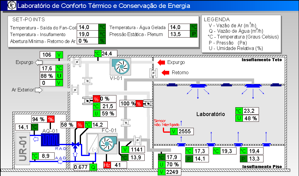 33 Figura 4.1. Tela do sistema de controle, mostrando o chiller, a sala do fan-coil e o ambiente de testes (Leite, 20