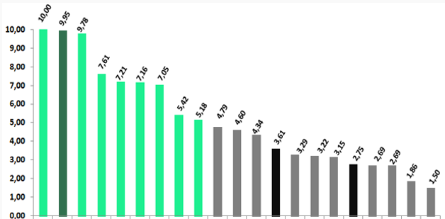 ANÁLISE DE UNIDADES PARECIDAS