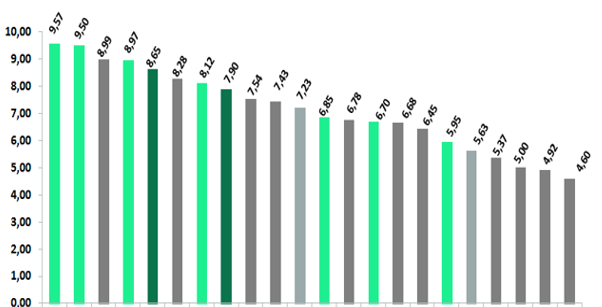 ANÁLISE DOS CUSTOS Gráfico Efetividade: Custos versus