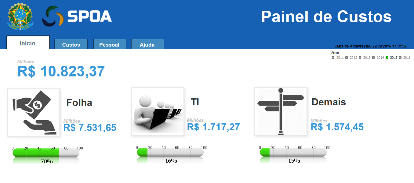 PAINEL DE