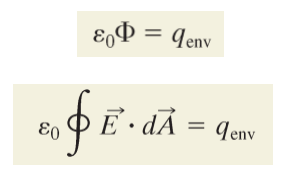 Essa superfície gaussiana, como é chamada, pode ter ualuer forma, por isso