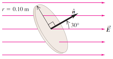 (c) Qual o fluxo elétrico através do disco uando sua normal é paralela à E? (54 N.m 2 /C; ; 63 N.m 2 /C) 2.