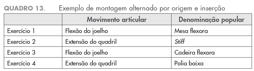 Marchetti, P; Charro. M. Estrutura Metodológica para Montagem de Programas e Sistemas de TF. In: Prestes, J; Foschini, D; Marchetti, P; Charro, M. Prescrição e Periodização do TF em academias.