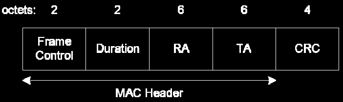Formatos das tramas MAC de controlo RTS RA (Receiver Address) é o endereço da estação wireless recipiente da próxima trama.