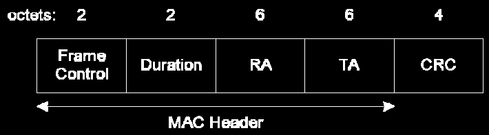 Formatos das tramas MAC de controlo CTS RA é o endereço copiado do campo TA do RTS anterior à qual o CTS é resposta. TA é o endereço da estação que colocou a trama CTS no meio.