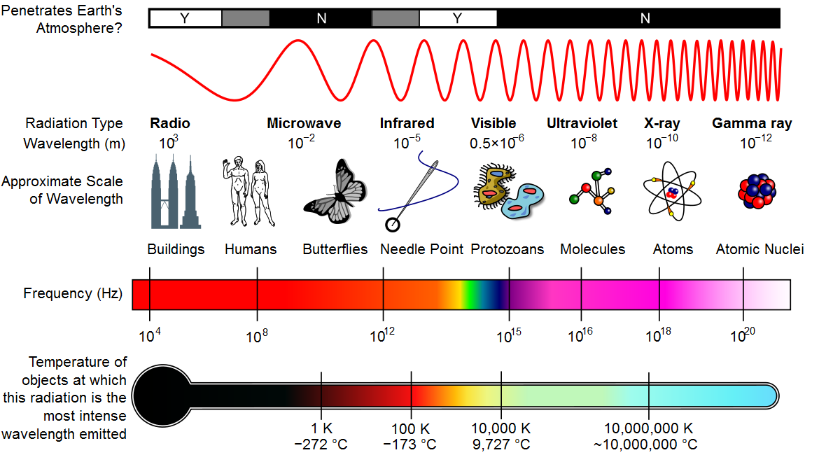 Espectro