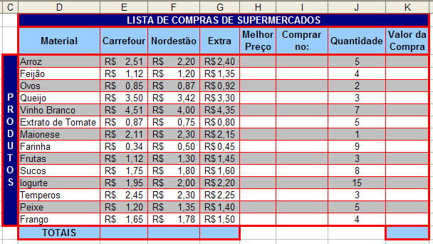 supermercado e do valor da compra. Use os seguintes dados e faça a formatação sugerida a seguir: ] Destaque os nomes dos supermercados com cores diferentes através da formatação condicional.