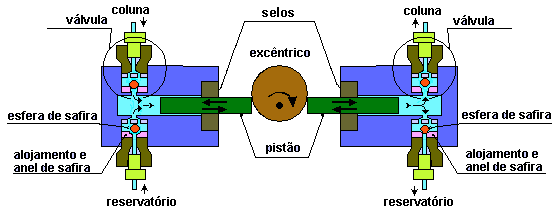 Adaptado de: CEFET-QUÍMICA, Unidade Rio de Janeiro,