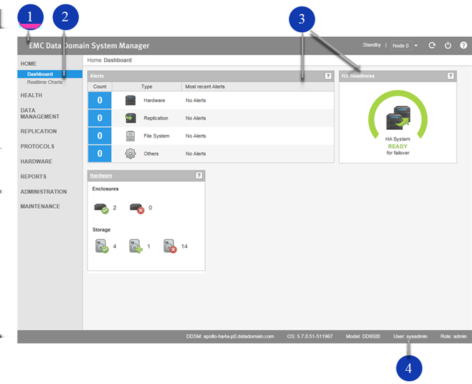 Como começar Figura 3 Componentes da página do DD System Manager 1. Banner 2. Painel de navegação 3. Painéis de informações 4.