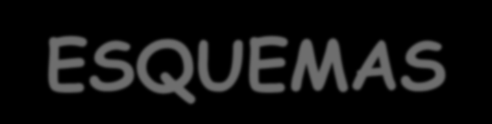 ESQUEMAS O esquema é a representação gráfica, resumida de coisas e processos.