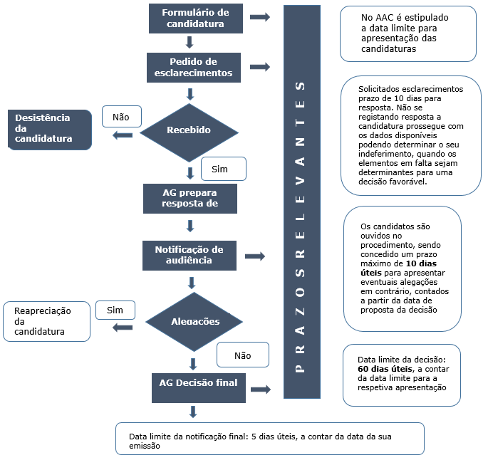 º 159/2014, de 27 de outubro, na sua atual redação. 2 Nos termos do disposto no n.º 2 do artigo 21.