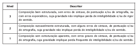 Itens de resposta fechada de completamento A classificação é atribuída de acordo com o nível de desempenho. Considera-se incorreto o completamento de cada espaço com mais do que um elemento da chave.