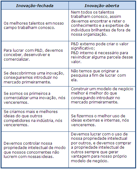 de operações, consórcios de pesquisa em institutos e universidades ou inventores independentes).