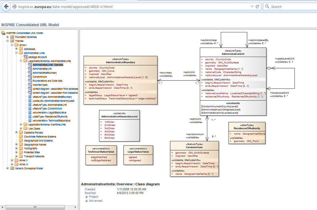 Diagramas UML http://inspire.ec.europa.