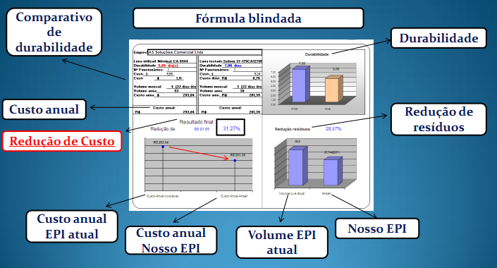 Gráficos que