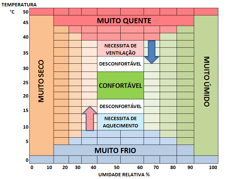 SISTEMA COMPÓSITO DE ISOLAMENTO TÉRMICO EXTERIOR Objetivo Conhecer o impacto no consumo de energia elétrica através do consumo de ar condicionado Entender a tipologia que o sistema melhor se adapta e