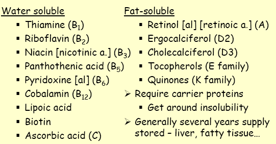 Vitaminas