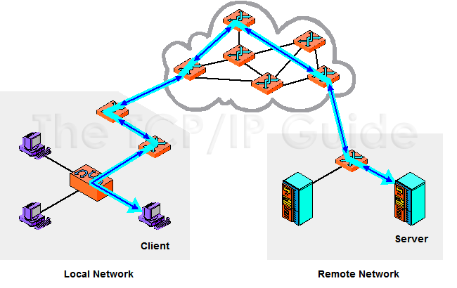 IP Internet