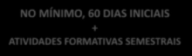 7.2. Estrutura da Formação Inicial NO MÍNIMO, 60