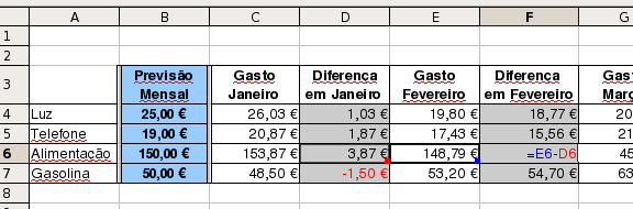 célula, isto é, para onde quer que a copiemos, manter-se-á sempre a referência para a célula B8. Figura 2.