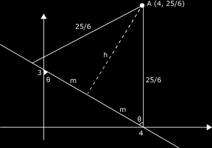 Sistema ELITE de Ensino ITA - 014/01 Questão 1 Dados o ponto A = 4, 6 Letra: E e a reta r: x + 4y 1 = 0, considere o triângulo de vértices ABC, cuja base BC está contida em r e a medida dos lados AB