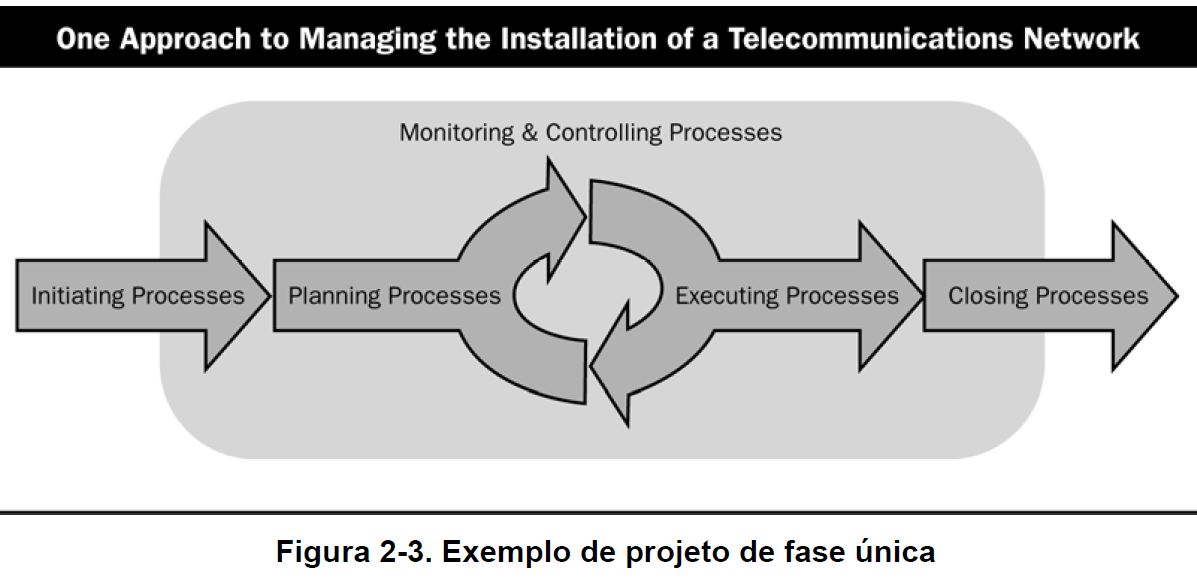 1) Fundamentos.