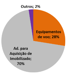 Relatório da Administração Em 2014, o crescimento da taxa de ocupação em 7 pontos percentuais e o aumento do yield em 1,4%, impulsionaram a evolução do PRASK em 11,7% na comparação anual.